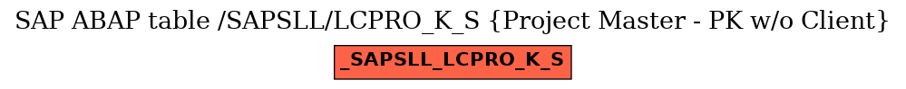 E-R Diagram for table /SAPSLL/LCPRO_K_S (Project Master - PK w/o Client)