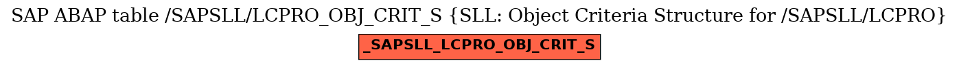 E-R Diagram for table /SAPSLL/LCPRO_OBJ_CRIT_S (SLL: Object Criteria Structure for /SAPSLL/LCPRO)