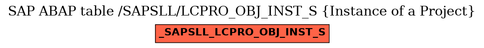 E-R Diagram for table /SAPSLL/LCPRO_OBJ_INST_S (Instance of a Project)