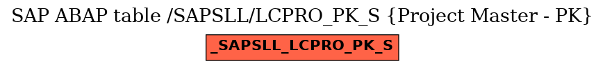 E-R Diagram for table /SAPSLL/LCPRO_PK_S (Project Master - PK)