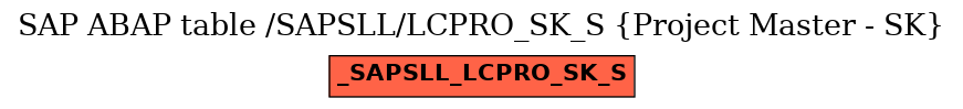 E-R Diagram for table /SAPSLL/LCPRO_SK_S (Project Master - SK)