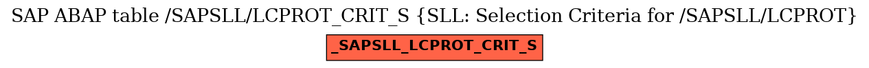 E-R Diagram for table /SAPSLL/LCPROT_CRIT_S (SLL: Selection Criteria for /SAPSLL/LCPROT)