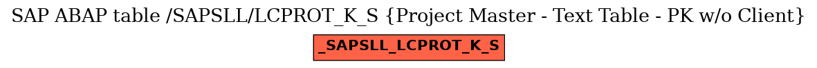 E-R Diagram for table /SAPSLL/LCPROT_K_S (Project Master - Text Table - PK w/o Client)