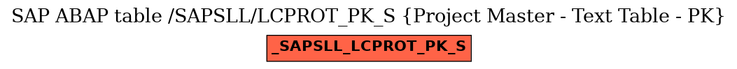 E-R Diagram for table /SAPSLL/LCPROT_PK_S (Project Master - Text Table - PK)