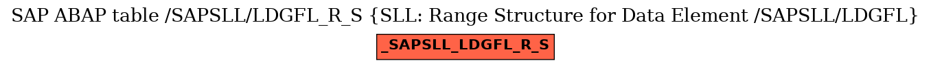 E-R Diagram for table /SAPSLL/LDGFL_R_S (SLL: Range Structure for Data Element /SAPSLL/LDGFL)