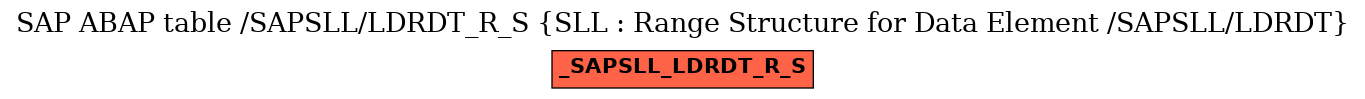 E-R Diagram for table /SAPSLL/LDRDT_R_S (SLL : Range Structure for Data Element /SAPSLL/LDRDT)