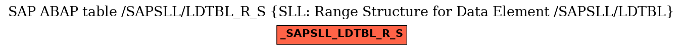 E-R Diagram for table /SAPSLL/LDTBL_R_S (SLL: Range Structure for Data Element /SAPSLL/LDTBL)