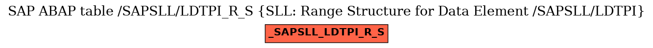 E-R Diagram for table /SAPSLL/LDTPI_R_S (SLL: Range Structure for Data Element /SAPSLL/LDTPI)