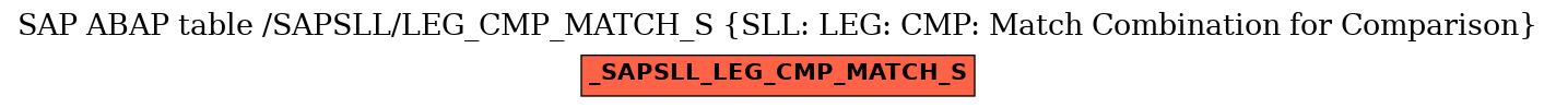 E-R Diagram for table /SAPSLL/LEG_CMP_MATCH_S (SLL: LEG: CMP: Match Combination for Comparison)