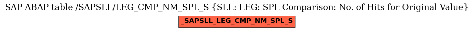 E-R Diagram for table /SAPSLL/LEG_CMP_NM_SPL_S (SLL: LEG: SPL Comparison: No. of Hits for Original Value)