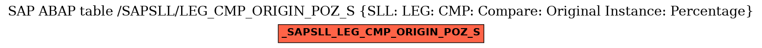 E-R Diagram for table /SAPSLL/LEG_CMP_ORIGIN_POZ_S (SLL: LEG: CMP: Compare: Original Instance: Percentage)
