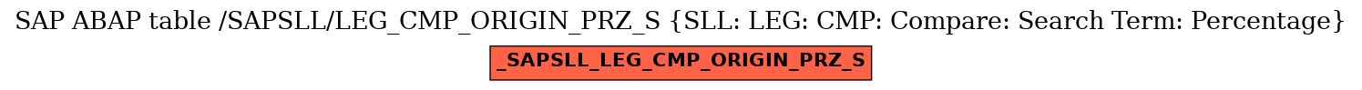 E-R Diagram for table /SAPSLL/LEG_CMP_ORIGIN_PRZ_S (SLL: LEG: CMP: Compare: Search Term: Percentage)