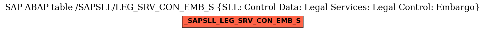 E-R Diagram for table /SAPSLL/LEG_SRV_CON_EMB_S (SLL: Control Data: Legal Services: Legal Control: Embargo)