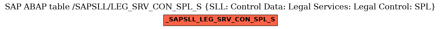E-R Diagram for table /SAPSLL/LEG_SRV_CON_SPL_S (SLL: Control Data: Legal Services: Legal Control: SPL)