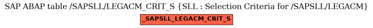 E-R Diagram for table /SAPSLL/LEGACM_CRIT_S (SLL : Selection Criteria for /SAPSLL/LEGACM)