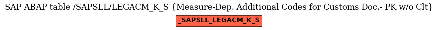E-R Diagram for table /SAPSLL/LEGACM_K_S (Measure-Dep. Additional Codes for Customs Doc.- PK w/o Clt)