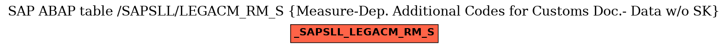 E-R Diagram for table /SAPSLL/LEGACM_RM_S (Measure-Dep. Additional Codes for Customs Doc.- Data w/o SK)