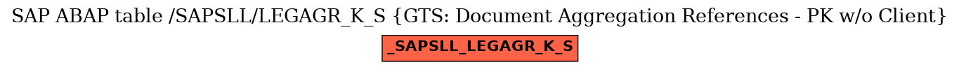 E-R Diagram for table /SAPSLL/LEGAGR_K_S (GTS: Document Aggregation References - PK w/o Client)