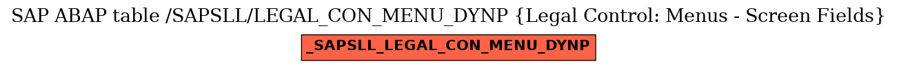 E-R Diagram for table /SAPSLL/LEGAL_CON_MENU_DYNP (Legal Control: Menus - Screen Fields)