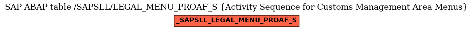 E-R Diagram for table /SAPSLL/LEGAL_MENU_PROAF_S (Activity Sequence for Customs Management Area Menus)