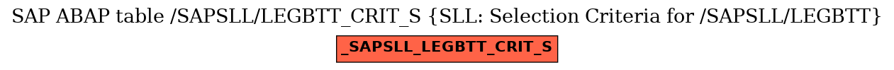 E-R Diagram for table /SAPSLL/LEGBTT_CRIT_S (SLL: Selection Criteria for /SAPSLL/LEGBTT)