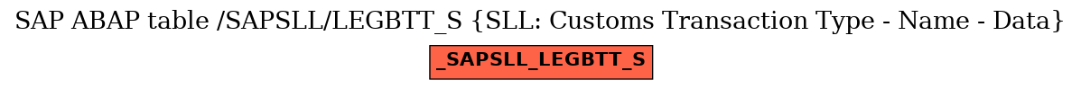 E-R Diagram for table /SAPSLL/LEGBTT_S (SLL: Customs Transaction Type - Name - Data)