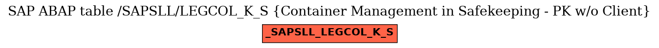 E-R Diagram for table /SAPSLL/LEGCOL_K_S (Container Management in Safekeeping - PK w/o Client)