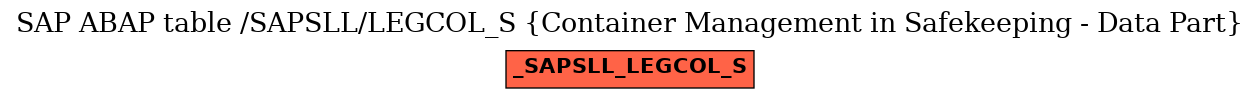 E-R Diagram for table /SAPSLL/LEGCOL_S (Container Management in Safekeeping - Data Part)