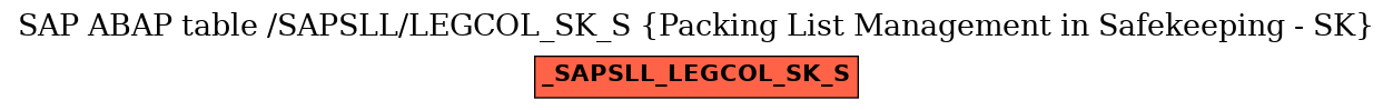 E-R Diagram for table /SAPSLL/LEGCOL_SK_S (Packing List Management in Safekeeping - SK)