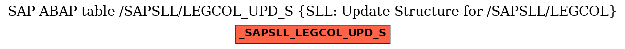 E-R Diagram for table /SAPSLL/LEGCOL_UPD_S (SLL: Update Structure for /SAPSLL/LEGCOL)