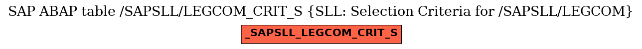 E-R Diagram for table /SAPSLL/LEGCOM_CRIT_S (SLL: Selection Criteria for /SAPSLL/LEGCOM)