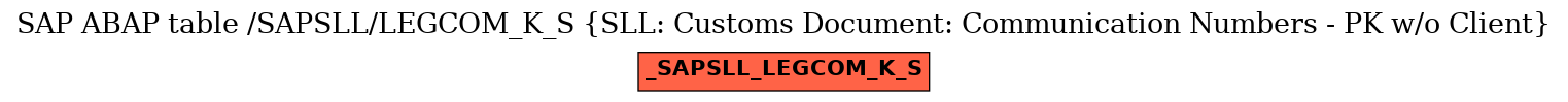 E-R Diagram for table /SAPSLL/LEGCOM_K_S (SLL: Customs Document: Communication Numbers - PK w/o Client)