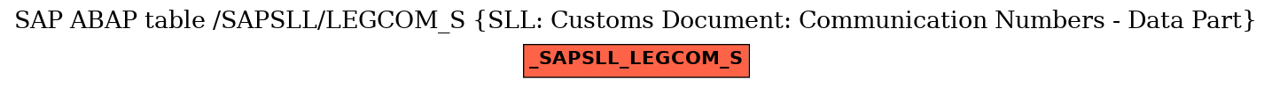 E-R Diagram for table /SAPSLL/LEGCOM_S (SLL: Customs Document: Communication Numbers - Data Part)