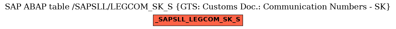 E-R Diagram for table /SAPSLL/LEGCOM_SK_S (GTS: Customs Doc.: Communication Numbers - SK)