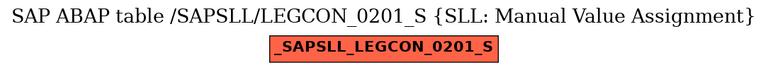 E-R Diagram for table /SAPSLL/LEGCON_0201_S (SLL: Manual Value Assignment)