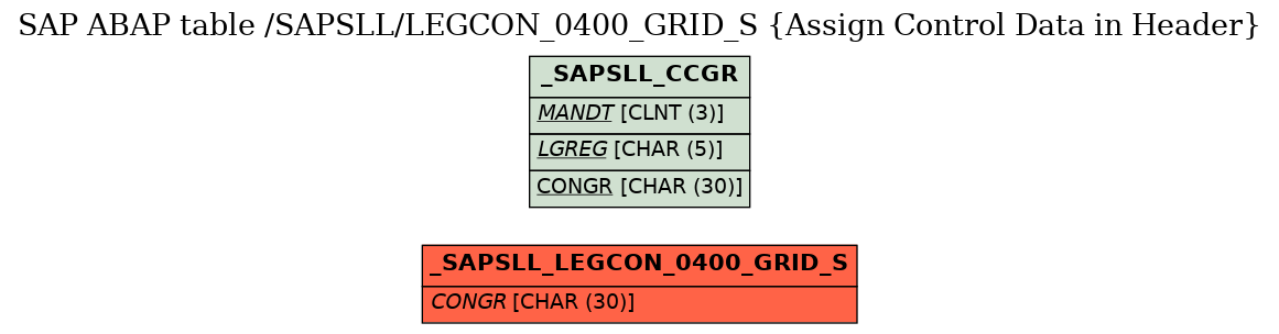 E-R Diagram for table /SAPSLL/LEGCON_0400_GRID_S (Assign Control Data in Header)