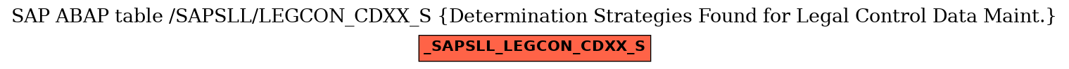 E-R Diagram for table /SAPSLL/LEGCON_CDXX_S (Determination Strategies Found for Legal Control Data Maint.)
