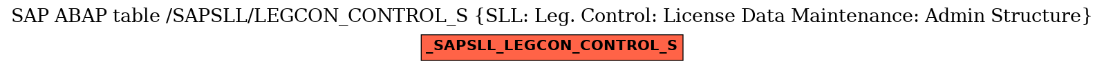 E-R Diagram for table /SAPSLL/LEGCON_CONTROL_S (SLL: Leg. Control: License Data Maintenance: Admin Structure)