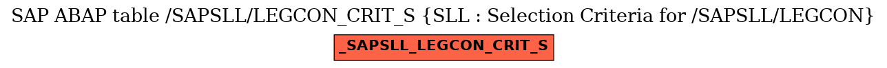 E-R Diagram for table /SAPSLL/LEGCON_CRIT_S (SLL : Selection Criteria for /SAPSLL/LEGCON)