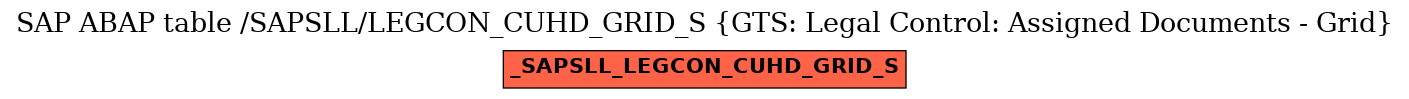 E-R Diagram for table /SAPSLL/LEGCON_CUHD_GRID_S (GTS: Legal Control: Assigned Documents - Grid)