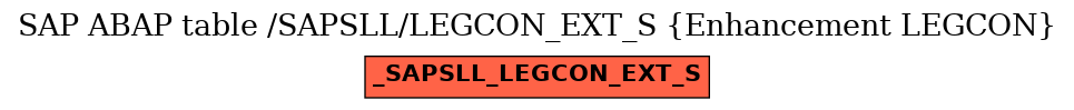 E-R Diagram for table /SAPSLL/LEGCON_EXT_S (Enhancement LEGCON)