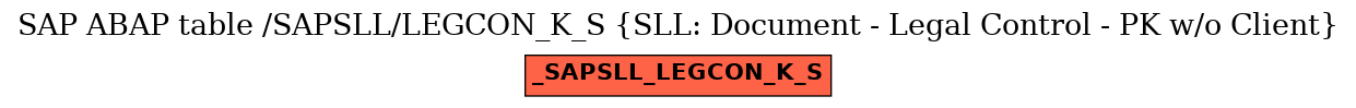 E-R Diagram for table /SAPSLL/LEGCON_K_S (SLL: Document - Legal Control - PK w/o Client)