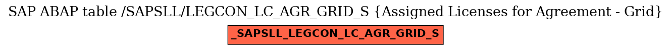 E-R Diagram for table /SAPSLL/LEGCON_LC_AGR_GRID_S (Assigned Licenses for Agreement - Grid)