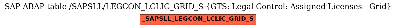 E-R Diagram for table /SAPSLL/LEGCON_LCLIC_GRID_S (GTS: Legal Control: Assigned Licenses - Grid)