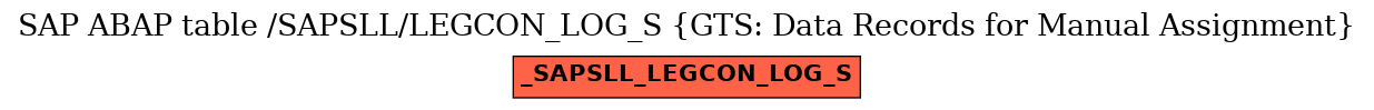 E-R Diagram for table /SAPSLL/LEGCON_LOG_S (GTS: Data Records for Manual Assignment)