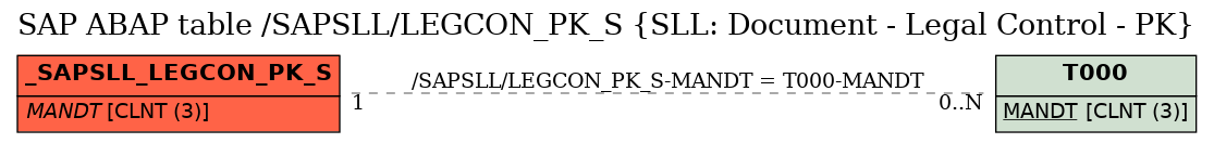 E-R Diagram for table /SAPSLL/LEGCON_PK_S (SLL: Document - Legal Control - PK)