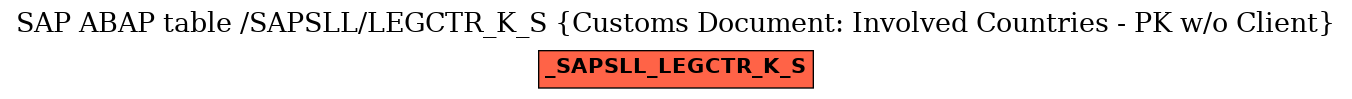 E-R Diagram for table /SAPSLL/LEGCTR_K_S (Customs Document: Involved Countries - PK w/o Client)