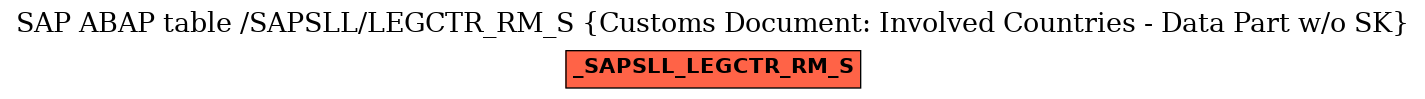 E-R Diagram for table /SAPSLL/LEGCTR_RM_S (Customs Document: Involved Countries - Data Part w/o SK)