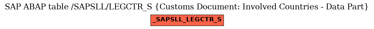 E-R Diagram for table /SAPSLL/LEGCTR_S (Customs Document: Involved Countries - Data Part)