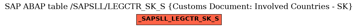 E-R Diagram for table /SAPSLL/LEGCTR_SK_S (Customs Document: Involved Countries - SK)